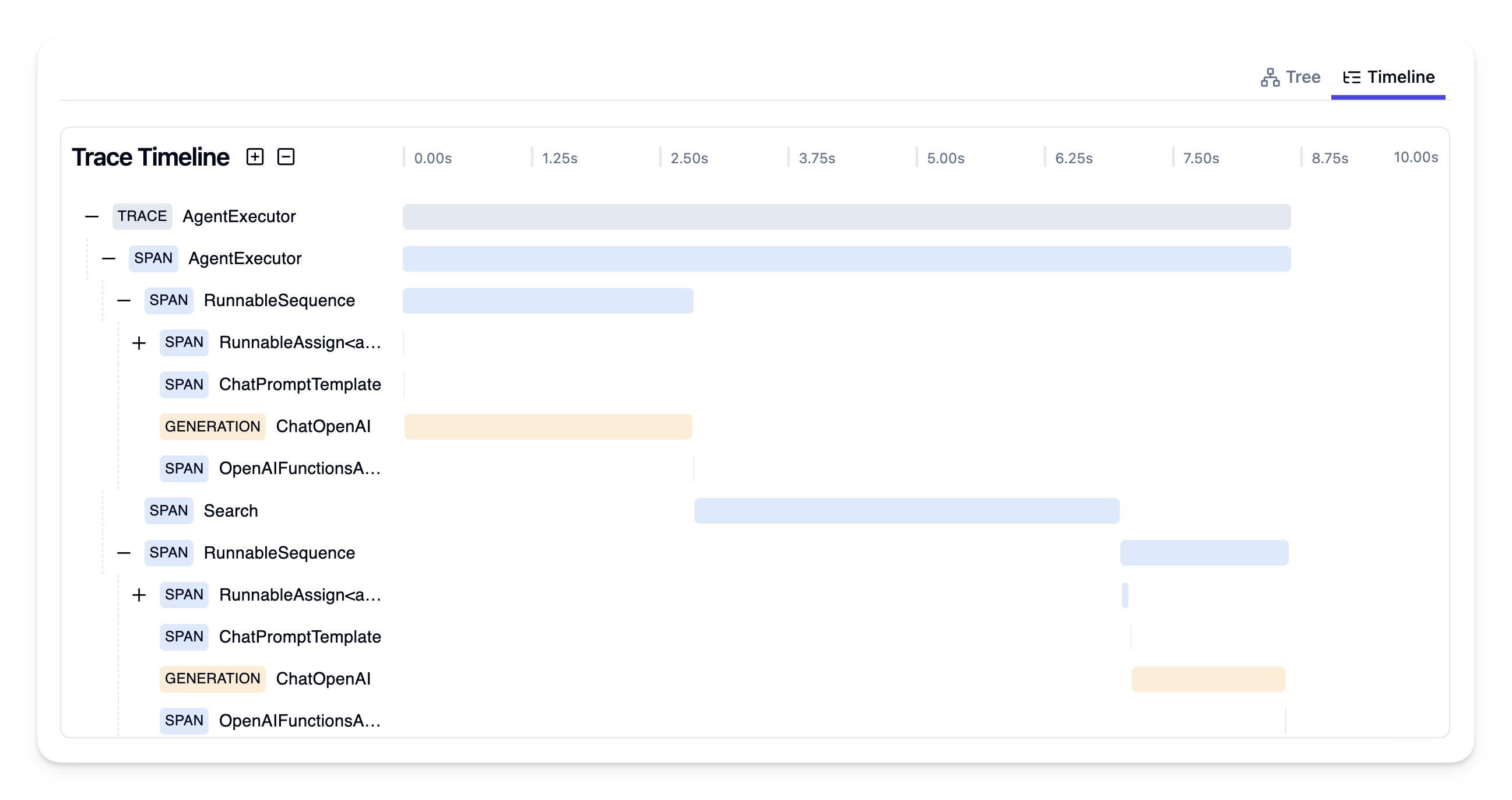 Timeline view of a trace in Langfuse
